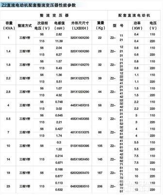 各类配套电抗器--产品中心--上海精华稳压器制造