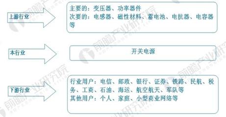 2018年中国开关电源行业现状与市场需求分析
