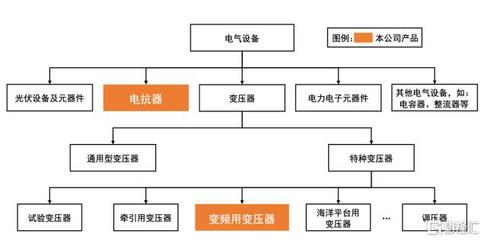 深耕行业愈20年终成功上市,市占率领先的新特电气做对了什么